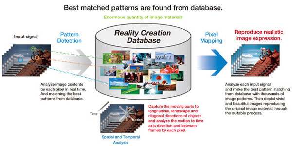 Best Matching Pattern from Database